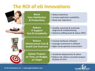 © eG Innovations, Inc | www.eginnovations.com
The ROI of eG Innovations
• Reduce downtime
• Increase application availability
• Boost user experience
Boost
User Satisfaction
& Productivity
• Simplify, automate & accelerate
diagnosis & troubleshooting
• Optimize staffing levels & reduce OPEX
Reduce
IT Support
Cost & Complexity
• Increase hardware utilization
• Leverage investment in software
• Right-size & optimize environment
Reduce
Infrastructure Cost &
Avoid Cost Overruns
• Accelerate deployments & rollout
• Reduce risk, deliver successful projects
& peace of mind
Deliver Projects
on Time, on Budget,
on Target
 
