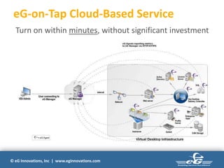 © eG Innovations, Inc | www.eginnovations.com
eG-on-Tap Cloud-Based Service
Turn on within minutes, without significant investment
 