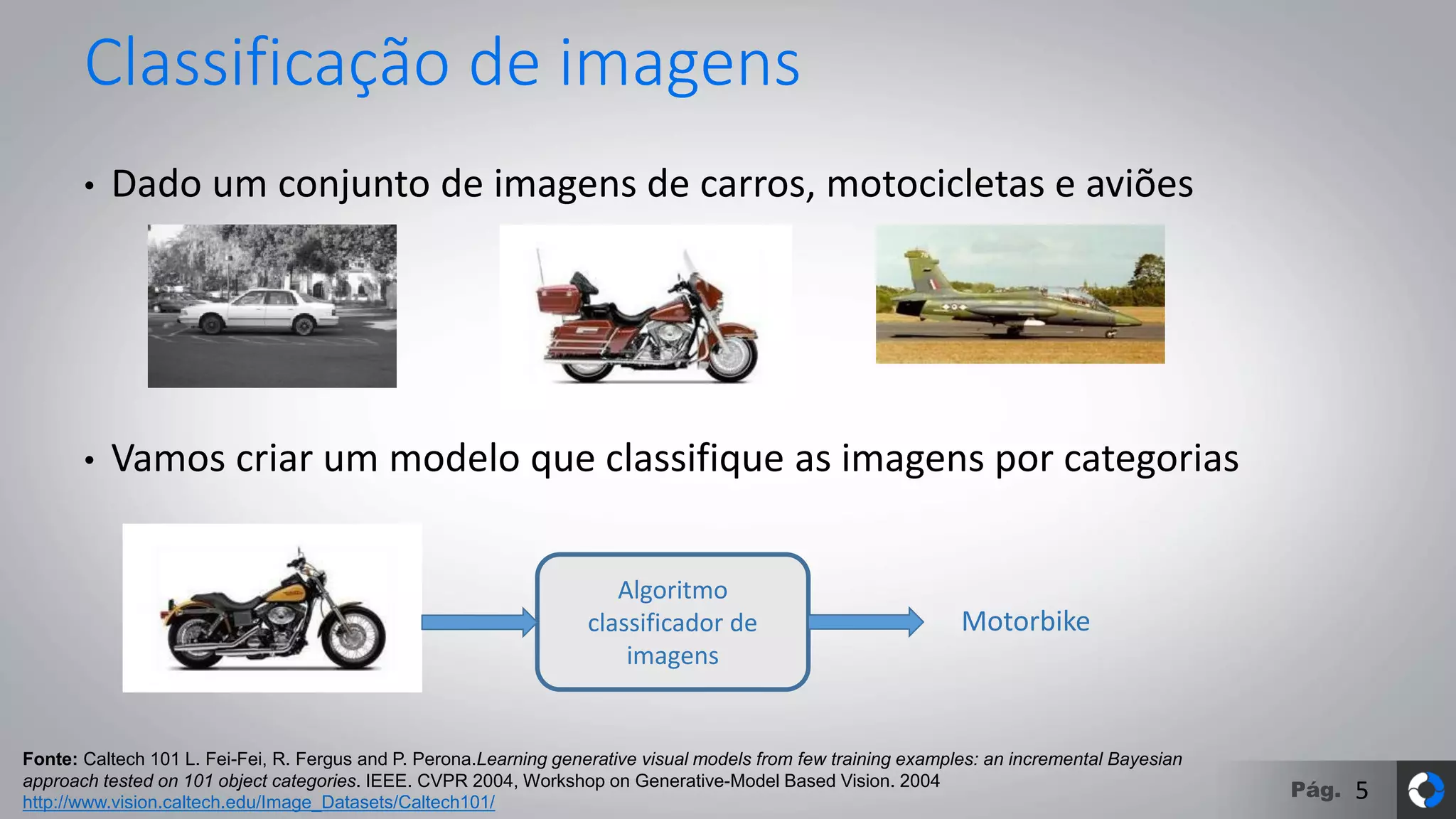 Pág.
Classificação de imagens
• Dado um conjunto de imagens de carros, motocicletas e aviões
• Vamos criar um modelo que classifique as imagens por categorias
Fonte: Caltech 101 L. Fei-Fei, R. Fergus and P. Perona.Learning generative visual models from few training examples: an incremental Bayesian
approach tested on 101 object categories. IEEE. CVPR 2004, Workshop on Generative-Model Based Vision. 2004
http://www.vision.caltech.edu/Image_Datasets/Caltech101/
Algoritmo
classificador de
imagens
Motorbike
5
 
