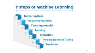 Clearing the Confusion: AI vs Machine Learning vs Deep Learning ...