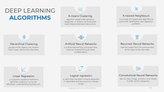 Clearing the Confusion: AI vs Machine Learning vs Deep Learning ...
