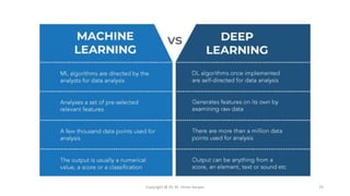 Clearing the Confusion: AI vs Machine Learning vs Deep Learning ...