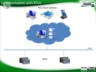 Communication with RTUs
                     Thin Client Stations




                                            TCP/IP




                          RTUs
 