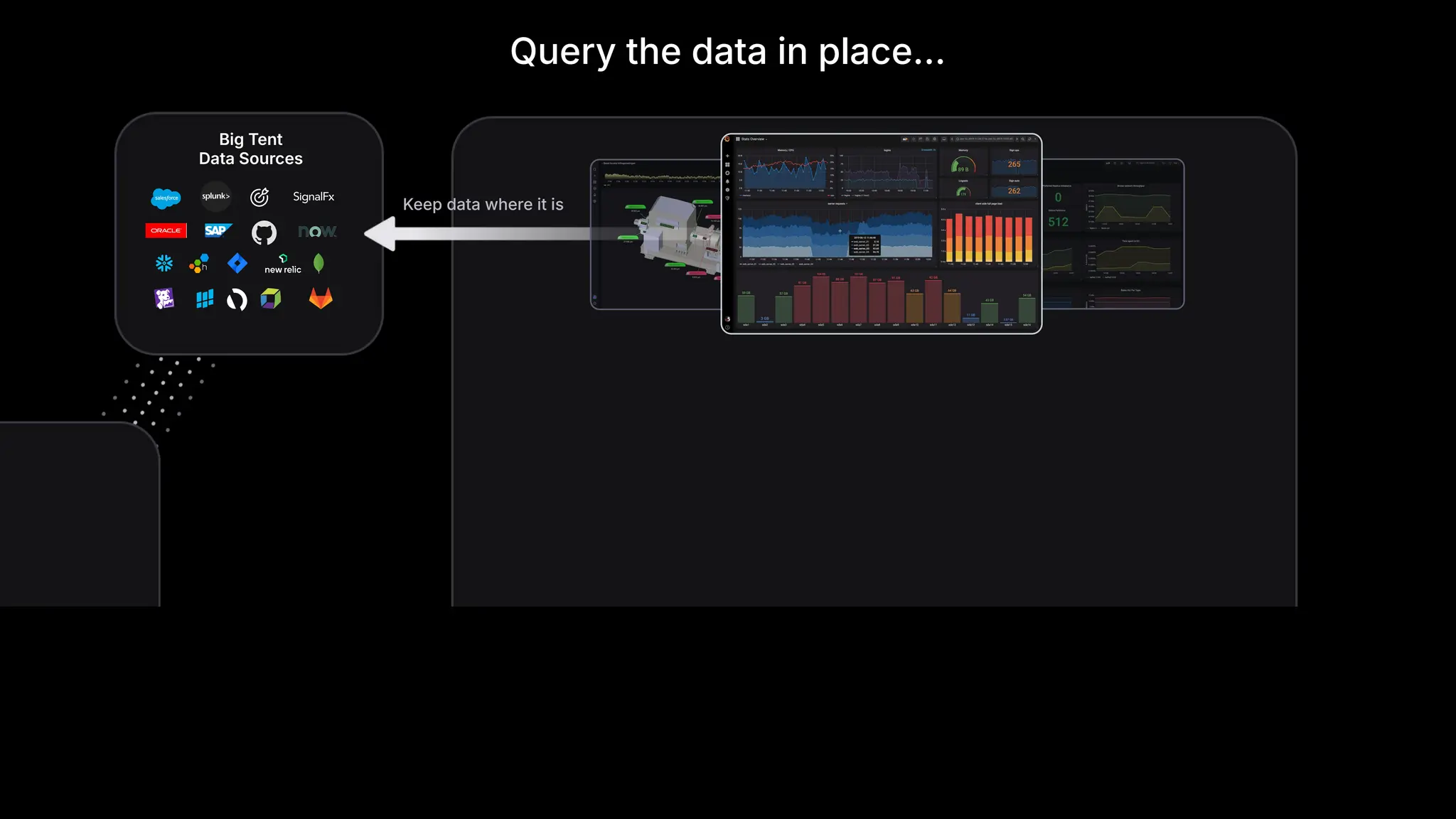 Query the data in place…
Keep data where it is
Big Tent
Data Sources
 