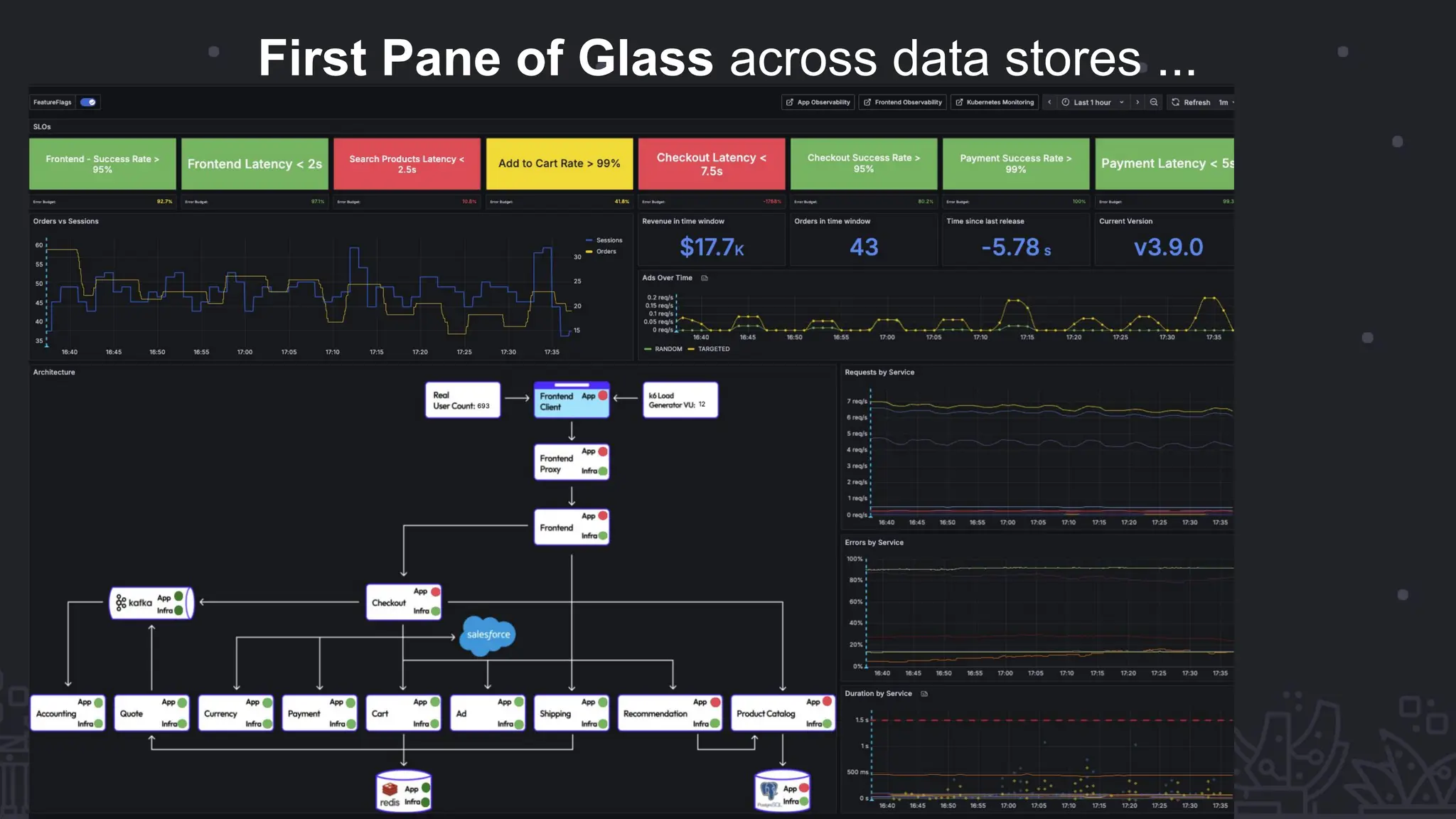 First Pane of Glass across data stores ...
 