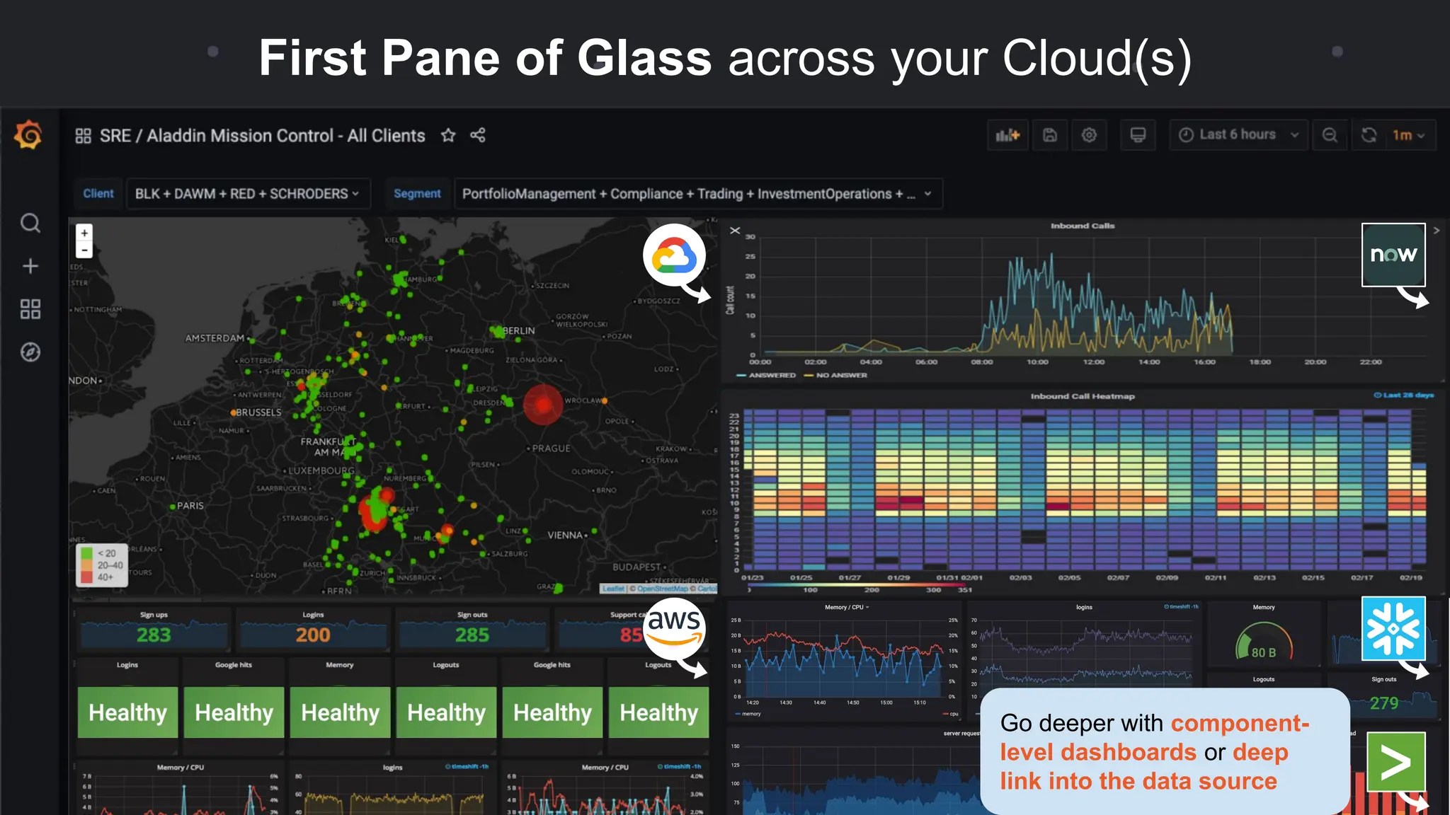 First Pane of Glass across your Cloud(s)
Go deeper with component-
level dashboards or deep
link into the data source
 