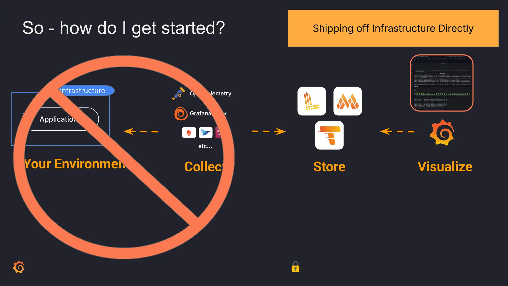 So - how do I get started?
Your Environment Collect
Applications
OpenTelemetry
Grafana Alloy
Store Visualize
etc…
Infrastructure
Shipping off Infrastructure Directly
 