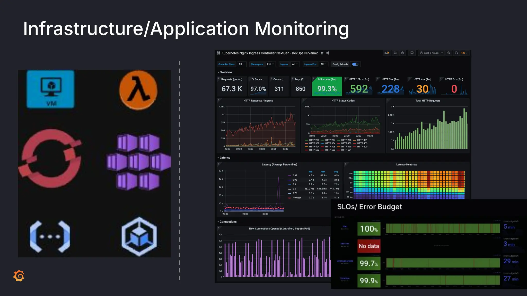 Infrastructure/Application Monitoring
 