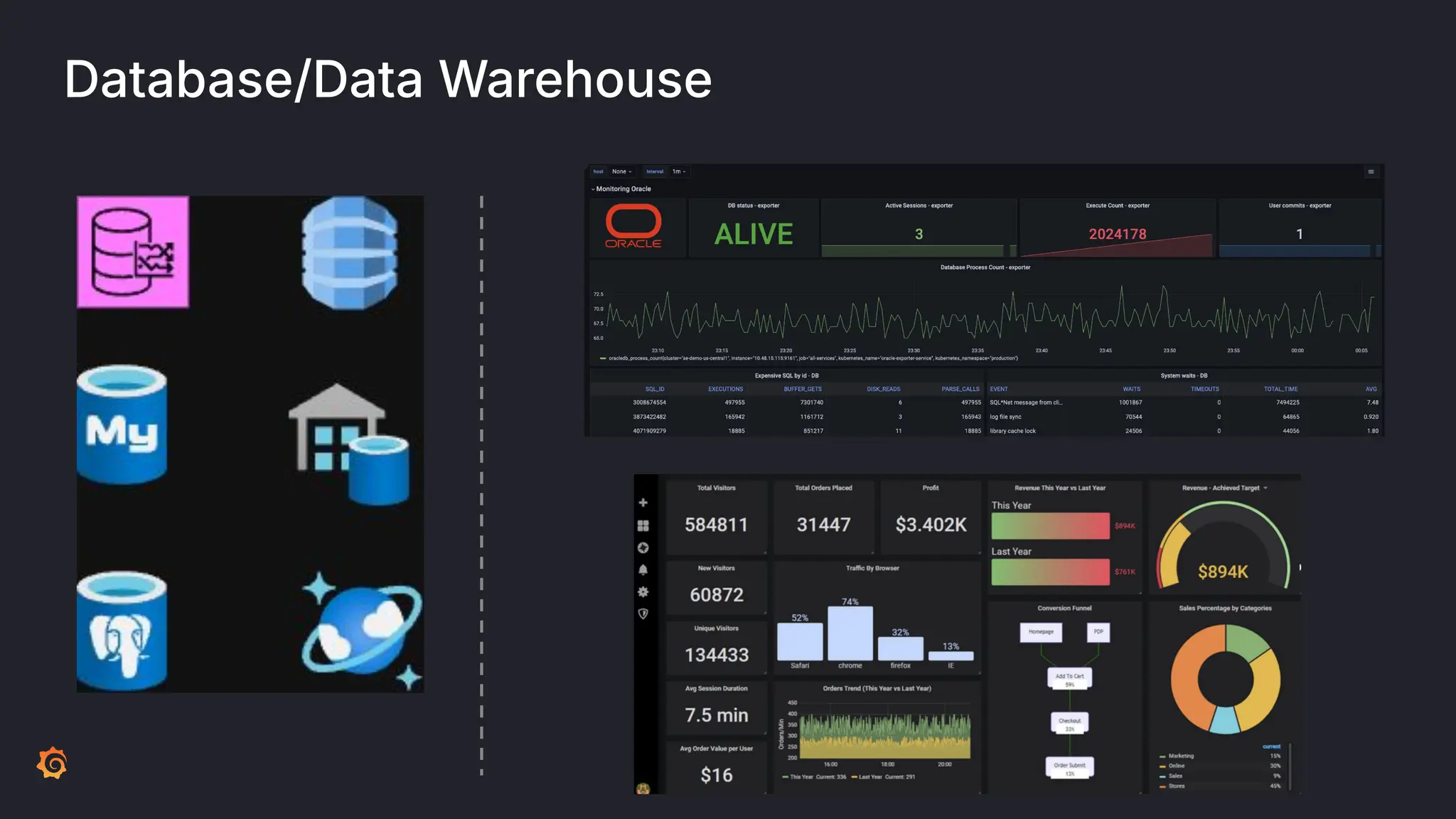 Database/Data Warehouse
 