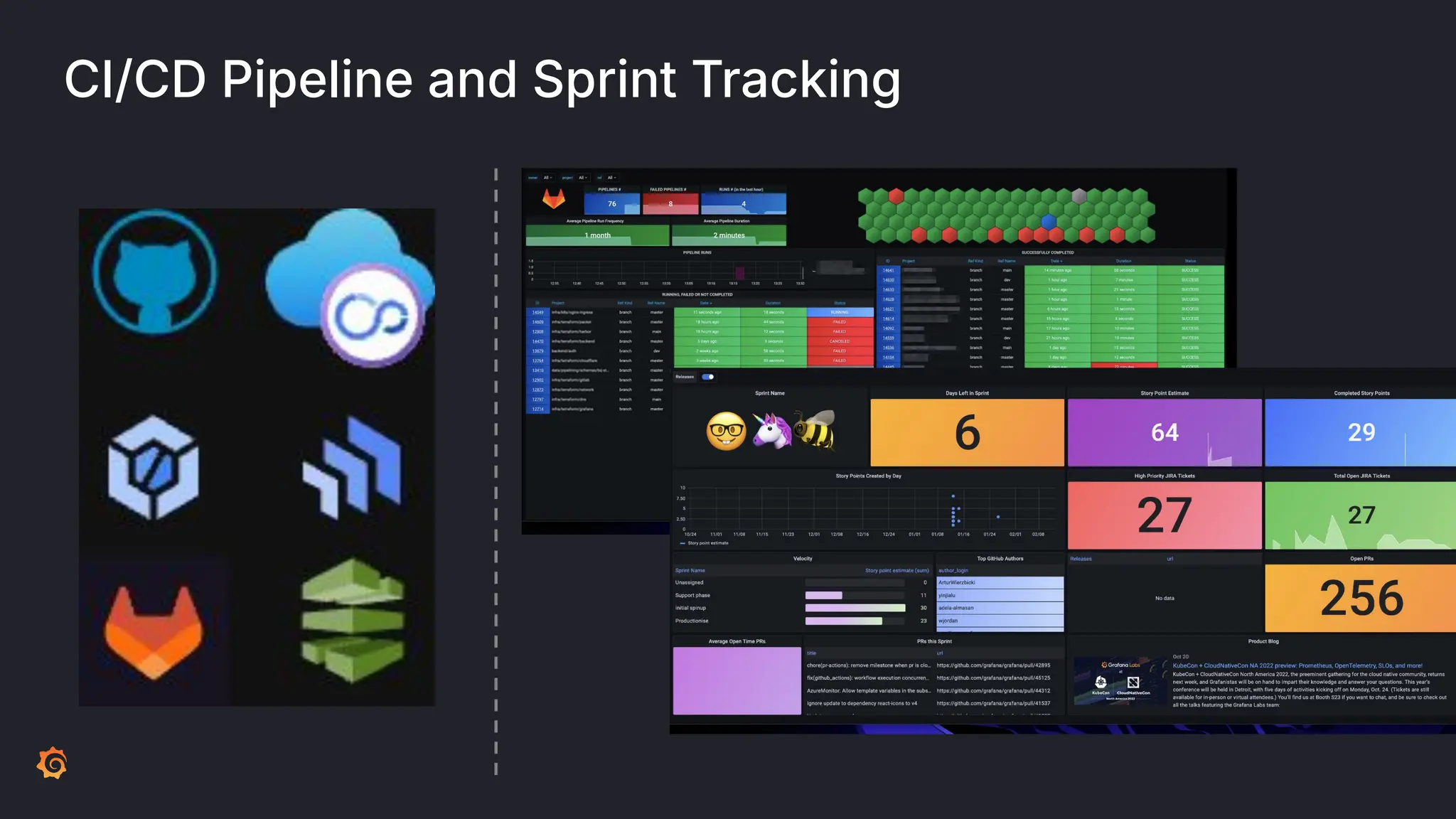 CI/CD Pipeline and Sprint Tracking
 