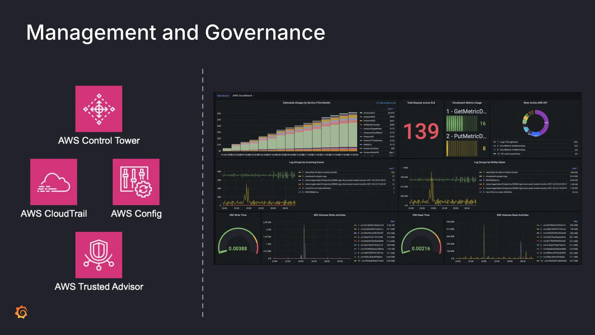 Management and Governance
 