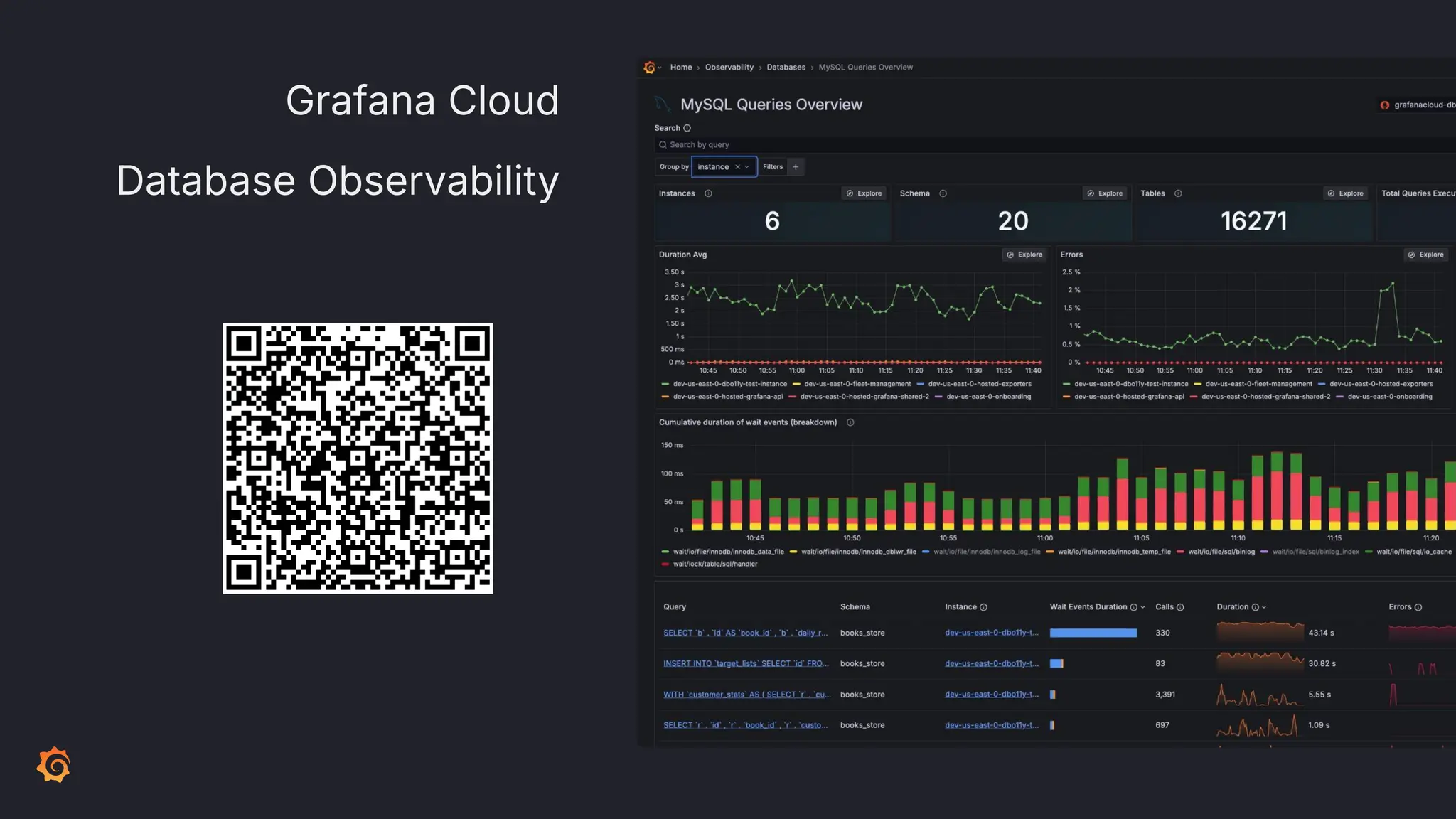 Grafana Cloud
Database Observability
 