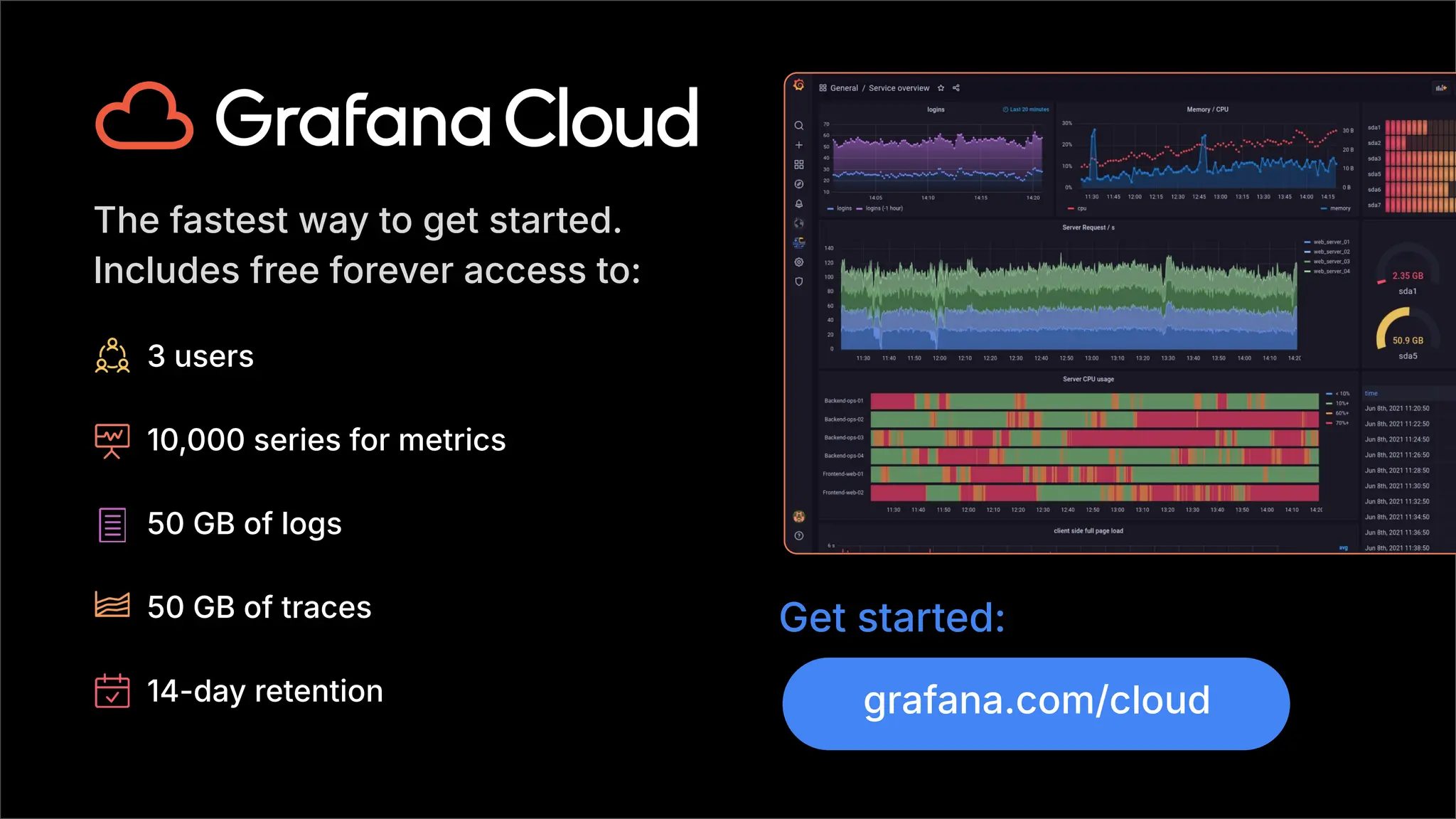 3 users
10,000 series for metrics
50 GB of logs
50 GB of traces
14-day retention
The fastest way to get started.
Includes free forever access to:
grafana.com/cloud
Get started:
 