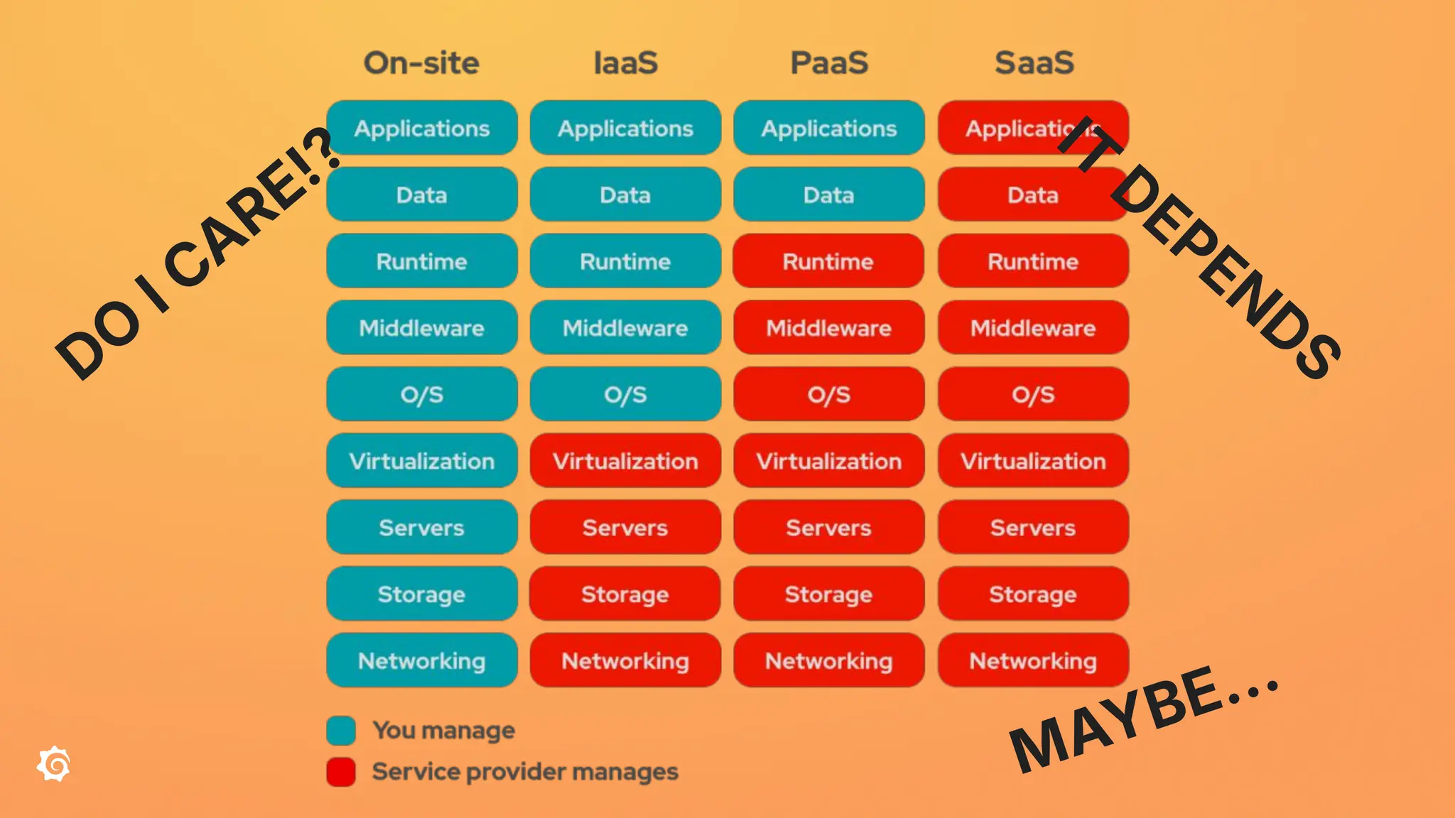 DO
I CARE!?
MAYBE…
IT
DEPEN
DS
 