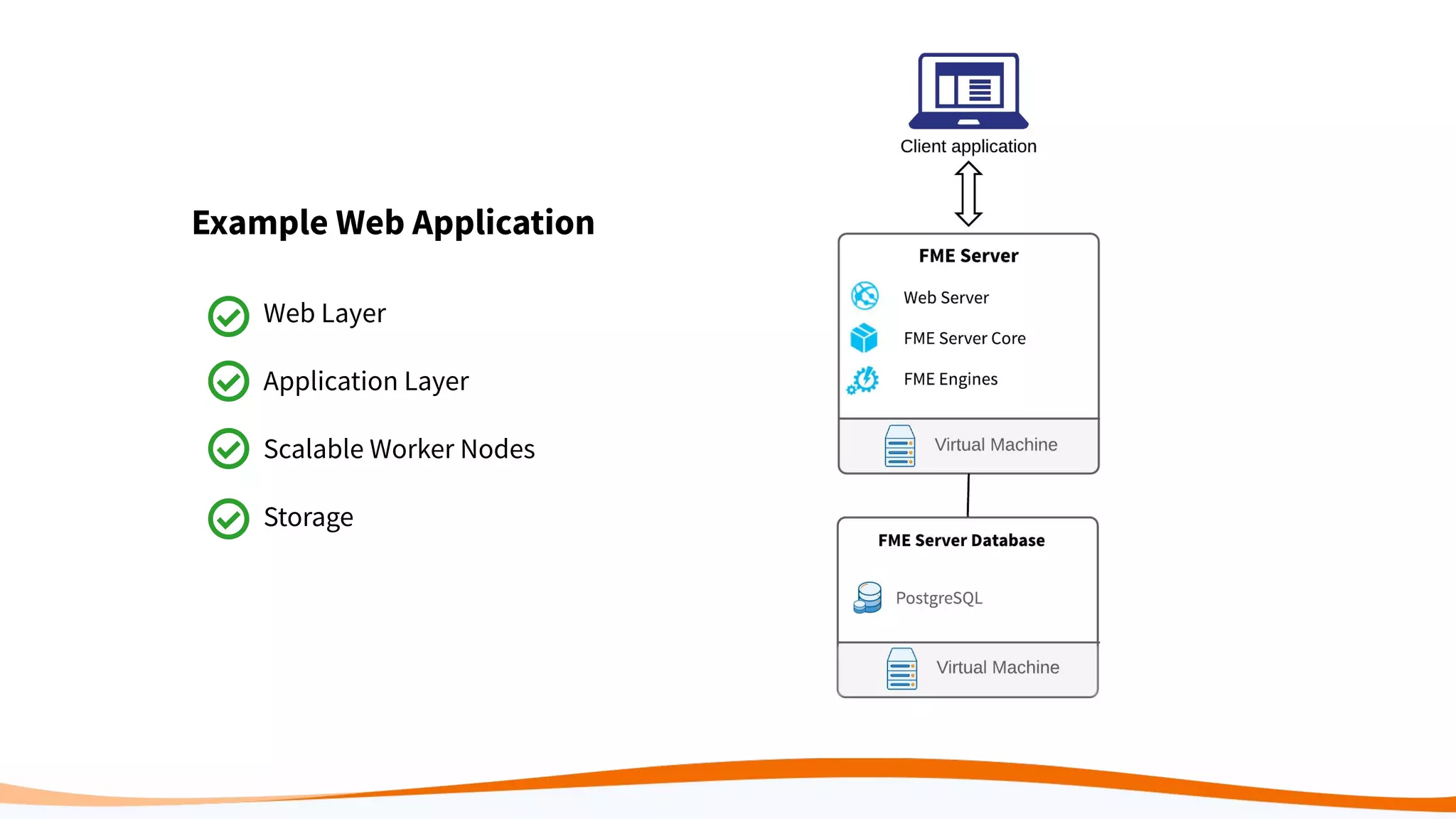 Example Web Application
Web Layer
Application Layer
Scalable Worker Nodes
Storage
 