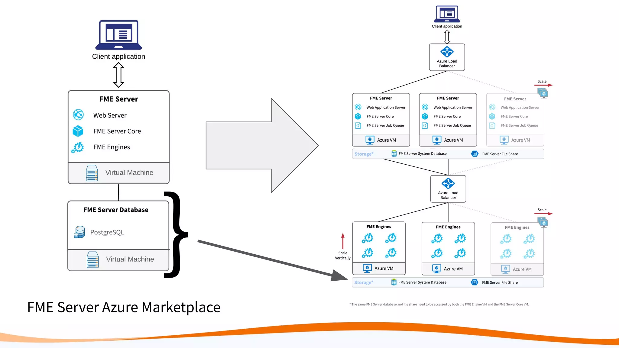 FME Server Azure Marketplace
}
 