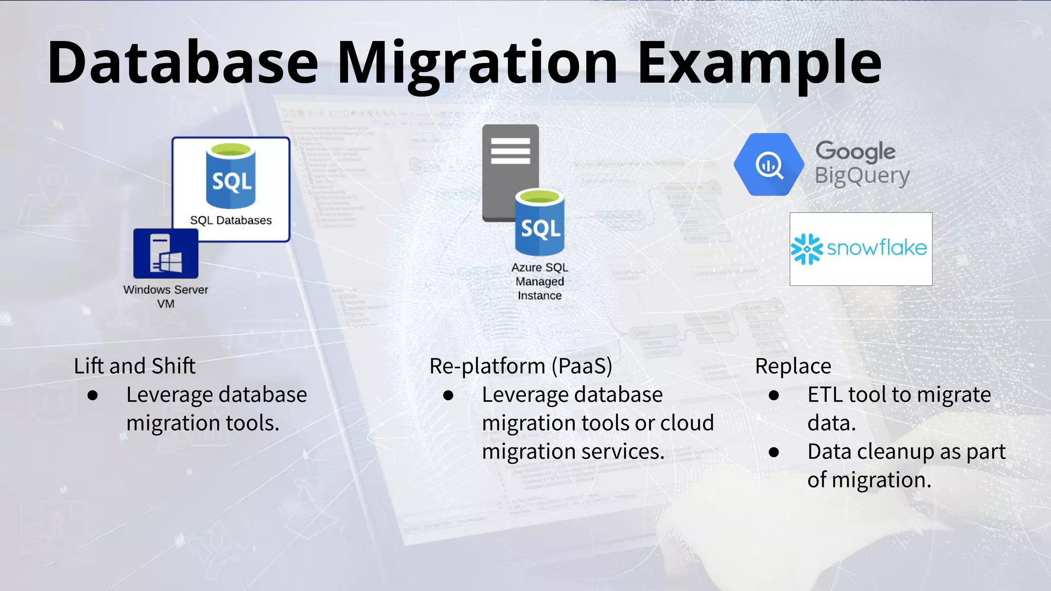 Database Migration Example
Lift and Shift
● Leverage database
migration tools.
Re-platform (PaaS)
● Leverage database
migration tools or cloud
migration services.
Replace
● ETL tool to migrate
data.
● Data cleanup as part
of migration.
 