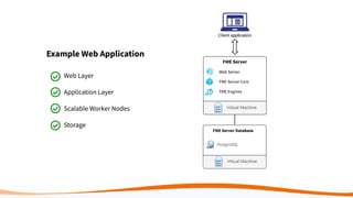 Example Web Application
Web Layer
Application Layer
Scalable Worker Nodes
Storage
 