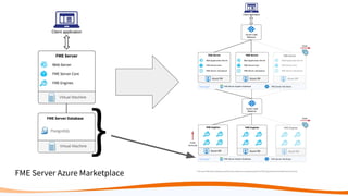 FME Server Azure Marketplace
}
 