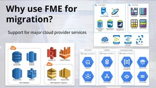 Why use FME for
migration?
Support for major cloud provider services
 