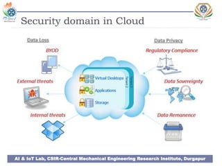 Cloud security: Industry Trends and Research Challenges | PPTX