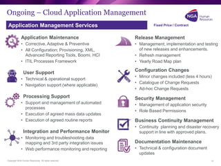 Copyright NGA Human Resources. All rights reserved.
Ongoing – Cloud Application Management
Application Maintenance
• Corrective, Adaptive & Preventive
• All Configuration; Provisioning, XML,
Advanced Reporting Tools, Boomi, HCI
• ITIL Processes Framework
User Support
• Technical & operational support
• Navigation support (where applicable)
Processing Support
• Support and management of automated
processes
• Execution of agreed mass data updates
• Execution of agreed routine reports
Integration and Performance Monitor
• Monitoring and troubleshooting data
mapping and 3rd party integration issues
• Web performance monitoring and reporting
Release Management
• Management, implementation and testing
of new releases and enhancements.
• Refresh management
• Yearly Road Map plan
Configuration Changes
• Minor changes included (less 4 hours)
• Catalogue of Change Requests
• Ad-hoc Change Requests
Security Management
• Management of application security
• Role Based Permissions
Business Continuity Management
• Continuity planning and disaster recovery
support in line with approved plans.
Documentation Maintenance
• Technical & configuration document
updates
11
Application Management Services Fixed Price / Contract
 