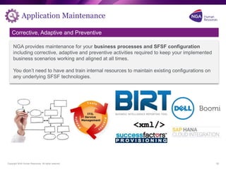 Copyright NGA Human Resources. All rights reserved.
Application Maintenance
12
NGA provides maintenance for your business processes and SFSF configuration
including corrective, adaptive and preventive activities required to keep your implemented
business scenarios working and aligned at all times.
You don’t need to have and train internal resources to maintain existing configurations on
any underlying SFSF technologies.
Corrective, Adaptive and Preventive
 