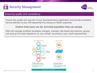 Copyright NGA Human Resources. All rights reserved.
Security Management
17
Ensure the quality and security of your SuccessFactors application and provide consistent
service delivery to your HR department by relying on NGA’s expertise.
Control what users can do, and what population they can access.
NGA will manage workflow templates changes, maintain role based permissions, groups
and post go-live data migrations on your behalf, according to your audit requirements.
Ensuring quality and consistency
 