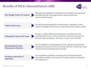 Copyright NGA Human Resources. All rights reserved.
Benefits of NGA’s SuccessFactors AMS
19
Tailored Services
Providing tailored application maintenance, integration and/or
release management services to meet individual company needs.
Enlarged in-house SF team
Employ a highly skilled SuccessFactors consultant with the
competencies of your choice. Avoid the cost and time spent on
hiring an extra employee, and focus on your core business.
Standardized Tools,
Processes & Metrics
Use of qualitative methodologies & tools, globally standardized
processes and proven SLAs, ensuring real-time monitoring, timely
response and guaranteed service levels
In-house network of
expertise
Our worldwide availability and large pool of SuccessFactors
consultants enables us to access a trusted network of expertise
and experience.
One Single Point of Contact
Managing all application maintenance and release management
activities through one single vendor reduces risks and
communication issues.
 