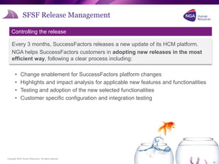 Copyright NGA Human Resources. All rights reserved.
SFSF Release Management
20
Controlling the release
Every 3 months, SuccessFactors releases a new update of its HCM platform.
NGA helps SuccessFactors customers in adopting new releases in the most
efficient way, following a clear process including:
• Change enablement for SuccessFactors platform changes
• Highlights and impact analysis for applicable new features and functionalities
• Testing and adoption of the new selected functionalities
• Customer specific configuration and integration testing
20
20
 