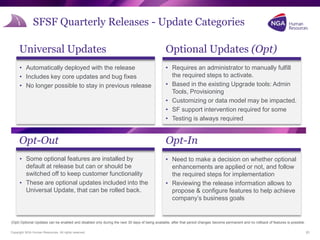 Copyright NGA Human Resources. All rights reserved.
• Automatically deployed with the release
• Includes key core updates and bug fixes
• No longer possible to stay in previous release
Universal Updates
• Requires an administrator to manually fulfill
the required steps to activate.
• Based in the existing Upgrade tools: Admin
Tools, Provisioning
• Customizing or data model may be impacted.
• SF support intervention required for some
• Testing is always required
Optional Updates (Opt)
• Some optional features are installed by
default at release but can or should be
switched off to keep customer functionality
• These are optional updates included into the
Universal Update, that can be rolled back.
Opt-Out
• Need to make a decision on whether optional
enhancements are applied or not, and follow
the required steps for implementation
• Reviewing the release information allows to
propose & configure features to help achieve
company’s business goals
Opt-In
SFSF Quarterly Releases - Update Categories
21
(Opt) Optional Updates can be enabled and disabled only during the next 30 days of being available, after that period changes become permanent and no rollback of features is possible.
 