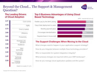 Copyright NGA Human Resources. All rights reserved.
Beyond the Cloud... The Support & Management
Question?
The Support Challenges When Moving to the Cloud
What changes need to happen in your application support strategy?
How do you integrate between multiple Saas technology providers?
Who is responsible for system integration integrity?
What process changes are required within your ERP landscape?
How do you manage cloud application updates and life cycles?
 