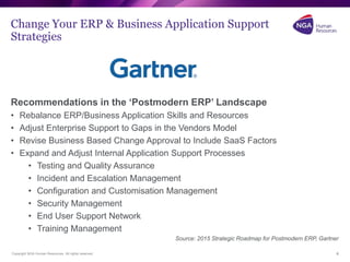 Copyright NGA Human Resources. All rights reserved.
Change Your ERP & Business Application Support
Strategies
Recommendations in the ‘Postmodern ERP’ Landscape
• Rebalance ERP/Business Application Skills and Resources
• Adjust Enterprise Support to Gaps in the Vendors Model
• Revise Business Based Change Approval to Include SaaS Factors
• Expand and Adjust Internal Application Support Processes
• Testing and Quality Assurance
• Incident and Escalation Management
• Configuration and Customisation Management
• Security Management
• End User Support Network
• Training Management
Source: 2015 Strategic Roadmap for Postmodern ERP, Gartner
6
 