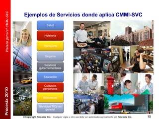 Vistazo general CM M I -SVC

                                 Ejemplos de Servicios donde aplica CMMI-SVC
                                                      Salud


                                                    Hotelería


                                                   Transporte


                                                    Seguros


                                                  Servicios
                                               gubernamentales


                                                   Educación


                                                    Cuidados
Procesix 2010




                                                   personales


                                                   Bibliotecas


                                               Servicios TICs en
                                                    general

                                 Copyright Procesix Inc. Cualquier copia u otro uso debe ser autorizado expresamente por Procesix Inc.   15
 