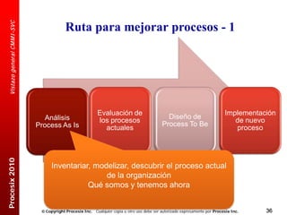 Vistazo general CM M I -SVC

                                             Ruta para mejorar procesos - 1




                                                              Evaluación de                                                     Implementación
                                   Análisis                                                      Diseño de
                                                              los procesos                                                         de nuevo
                                Process As Is                                                  Process To Be
                                                                actuales                                                           proceso
Procesix 2010




                                      Inventariar, modelizar, descubrir el proceso actual
                                                      de la organización
                                                 Qué somos y tenemos ahora


                                  Copyright Procesix Inc. Cualquier copia u otro uso debe ser autorizado expresamente por Procesix Inc.   36
 
