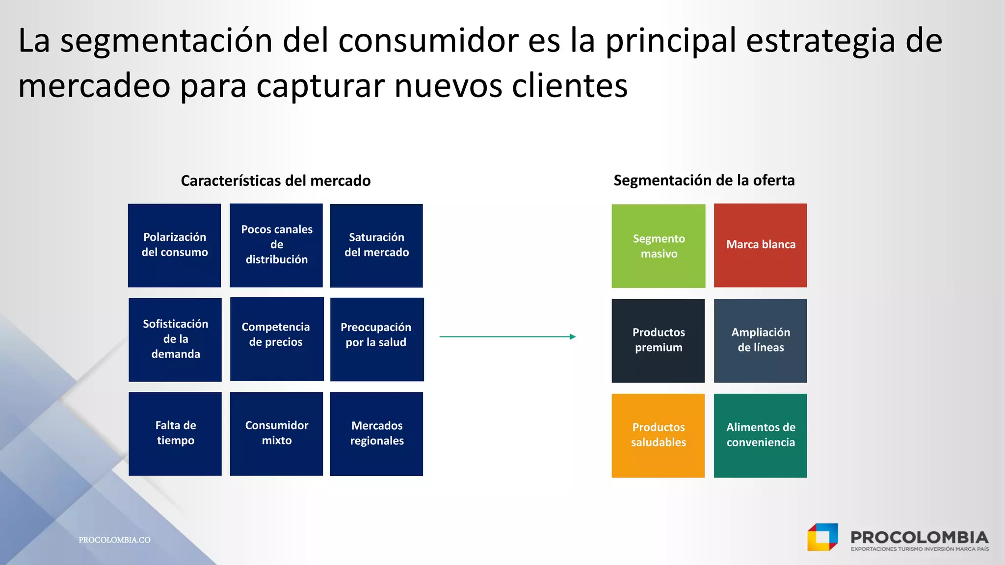 Slide 7