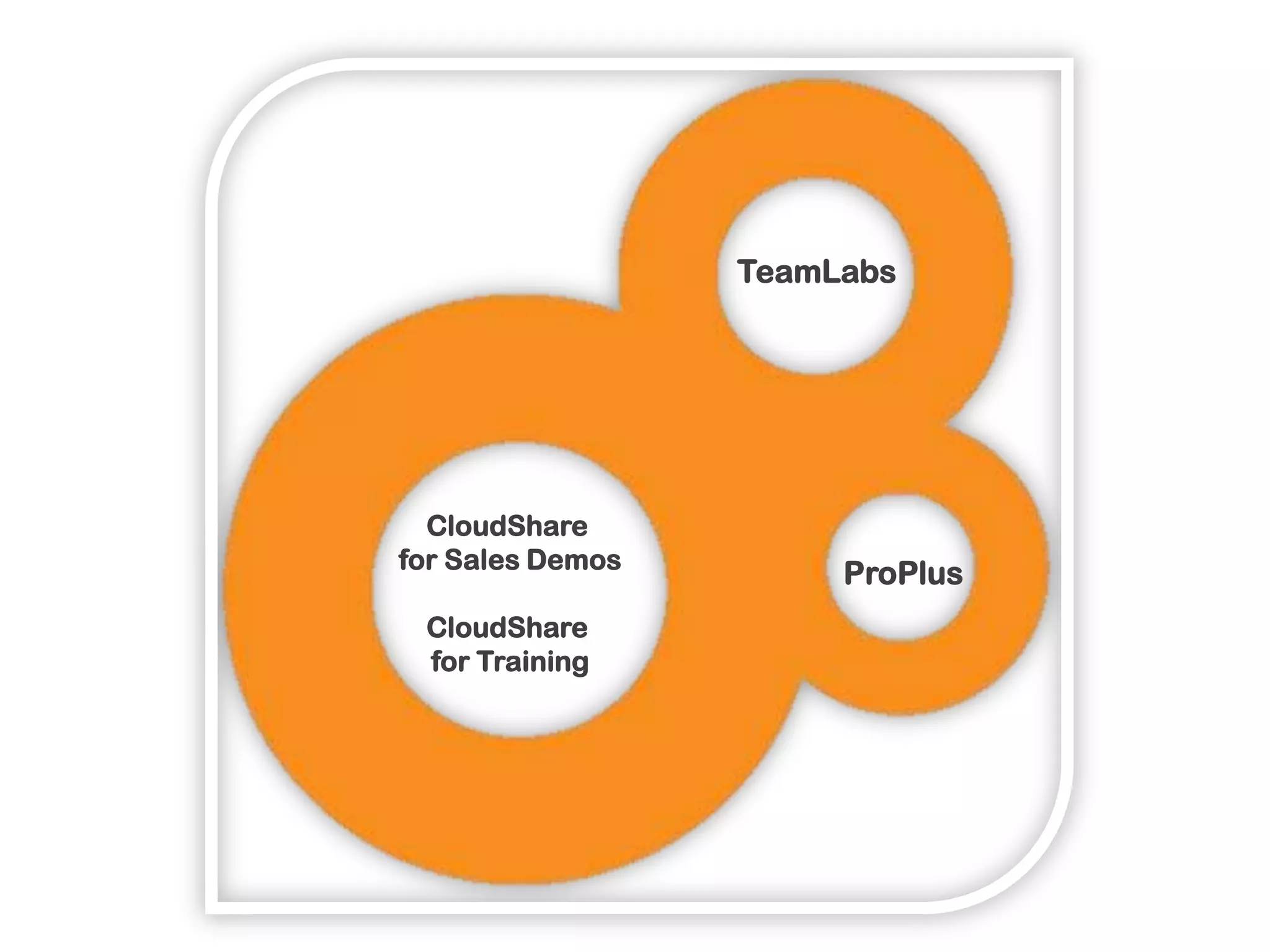 ProPlus
TeamLabs
CloudShare
for Sales Demos
CloudShare
for Training
 