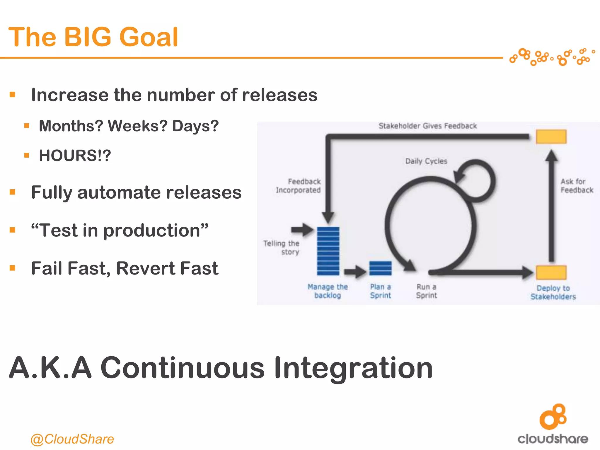 CONFIDENTIAL|5
The BIG Goal
 Increase the number of releases
 Months? Weeks? Days?
 HOURS!?
 Fully automate releases
 “Test in production”
 Fail Fast, Revert Fast
A.K.A Continuous Integration
@CloudShare
 