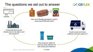 Collection models for flexible packaging in a circular economy: CEFLEX ...