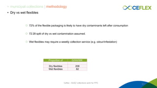 Collection models for flexible packaging in a circular economy: CEFLEX ...