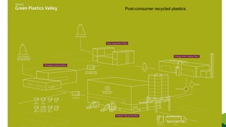 Collection models for flexible packaging in a circular economy: CEFLEX ...
