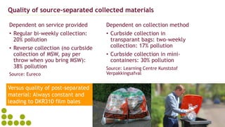 Collection models for flexible packaging in a circular economy: CEFLEX ...