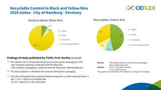 Collection models for flexible packaging in a circular economy: CEFLEX ...