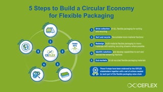Collection models for flexible packaging in a circular economy: CEFLEX ...