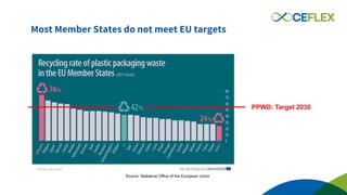 Collection models for flexible packaging in a circular economy: CEFLEX ...