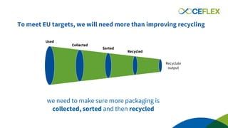 Collection models for flexible packaging in a circular economy: CEFLEX ...