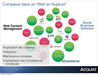 Complexe dans un “Web en Rupture”



                                                  Social
    Web Content                                  Business
    Management                                   Software




   •Duplication des contenus
   •Intégration
   •Maintenance complexe
   •Capitalisation des Compétences   eCommerce
     compliquée


mercredi 5 décembre 12
 