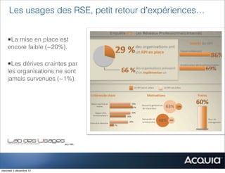 Les usages des RSE, petit retour d’expériences…


    •La mise en place est
    encore faible (~20%).

    •Les dérives craintes par
    les organisations ne sont
    jamais survenues (~1%).




mercredi 5 décembre 12
 