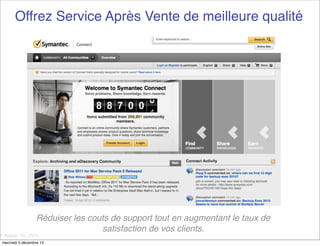 Offrez Service Après Vente de meilleure qualité




                   Réduiser les couts de support tout en augmentant le taux de
                                   satisfaction de vos clients.
© Acquia, Inc. 2012.
 mercredi 5 décembre 12
 