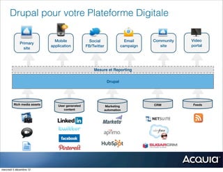 Drupal pour votre Plateforme Digitale

                               Mobile               Social                 Email    Community   Video
             Primary
                             application          FB/Twitter             campaign      site     portal
               site




                                                      Mesure et Reporting

                                                                Drupal




         Rich media assets       User generated                                     CRM          Feeds
                                                                Marketing
                                    content                    automation




mercredi 5 décembre 12
 